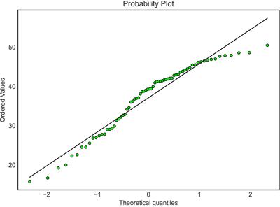 Comparison of computed tomography and dual-energy X-ray absorptiometry in the evaluation of body composition in patients with obesity